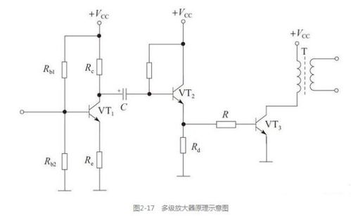 集成運(yùn)算放大電路在現(xiàn)代軟件開發(fā)中的基礎(chǔ)性應(yīng)用（2021年2月7日）