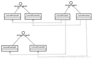 Java編程語言在集成電路設計服務中的應用與挑戰