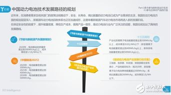 動力電池技術迭代與電子技術開發 驅動行業整合與未來格局重塑
